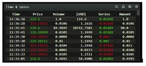 Cómo interpretar la cinta (Time & Sales) en trading institucional