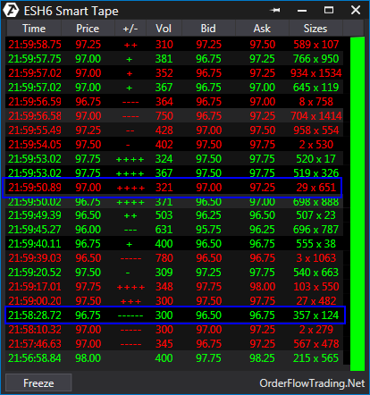 Cinta Time & Sales mostrando prints grandes y velocidad de ejecuciones en trading institucional