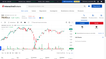 Ficha Resumen CAC 40