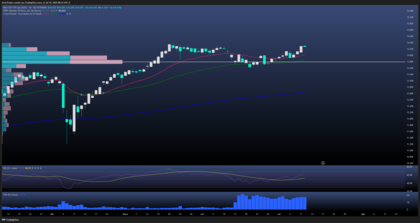 IBEX35: ¿Rally de Verano o Techo definitivo?