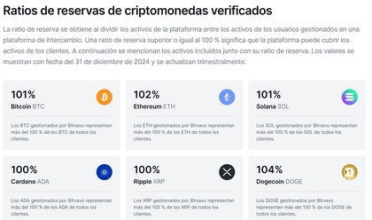 bitvavo proof of reserves superiores al 100%