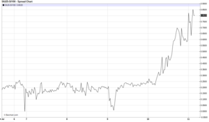 Cómo aprovechar el desfase entre la plata spot y el futuro.