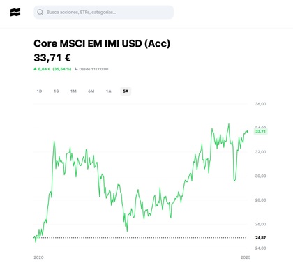 Rentabilidad del iShares Core MSCI Emerging Markets IMI UCITS ETF (acc) en Trade Republic