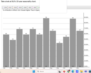 Análisis técnico. Semana 15-19 Julio. Aranceles y resultados.