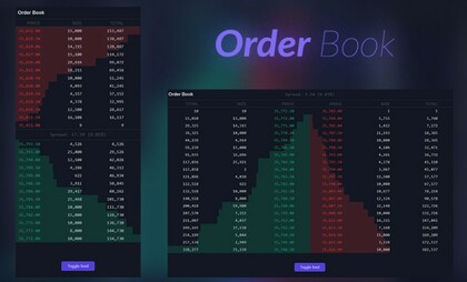 Captura del order book con bids y asks destacados, ejemplo de zonas de apilamiento y lectura de intención en tiempo real.