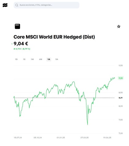 Rentabilidad iShares Core MSCI World UCITS ETF EUR Hedged (dist)