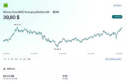 Rentabilidad iShares Core MSCI Emerging Markets IMI