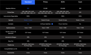 PU Prime: opiniones, ventajas y riesgos explicados