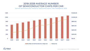Mejores ETFs de semiconductores
