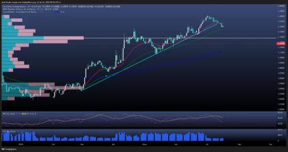 Wall Street espera a la FED 