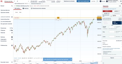 Plataforma trading ig
