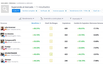 Ejemplos de la plataforma de copy trading de eToro