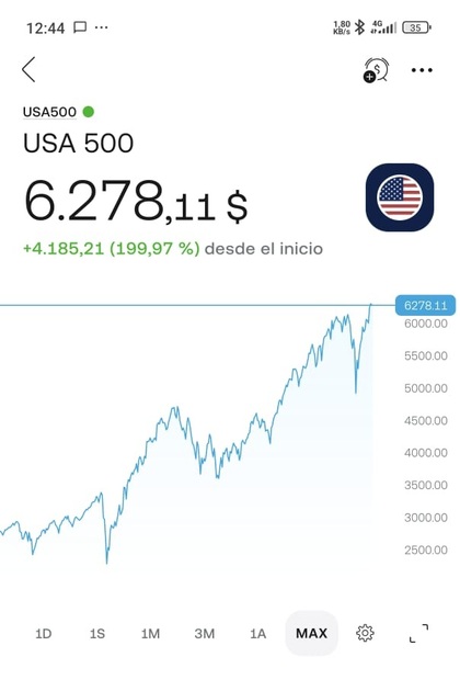 App de trading del broker trading212