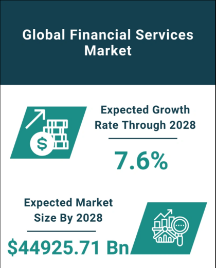 CAGR y tamaño del mercado de servicios financieros global. Fuente: The Business Research Company