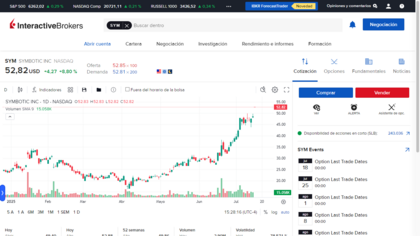 Ficha Resumen Symbotic (SYM) Ficha Resumen Symbotic (SYM)