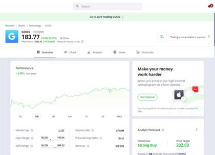Ficha Resumen Google (GOOGL)