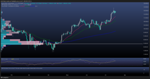 Semana Cripto en EE. UU.Bitcoin disparado 