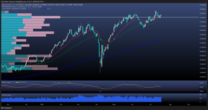 ¿DAX en caída libre? ¡Cinco días rojos consecutivos avivan el miedo en los mercados!