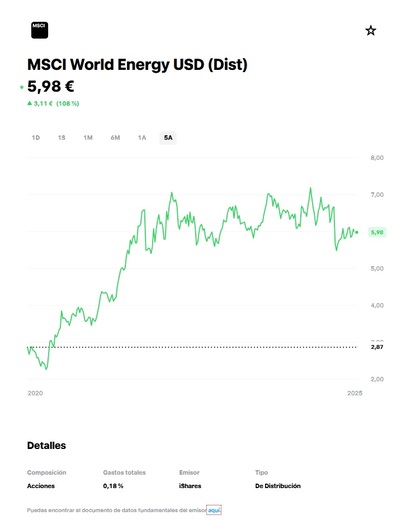 iShares MSCI World Energy 5 años trade republic