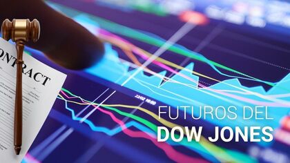 Gráfica de trading debajo del título "Futuros del Dow Jones" Gráfica de trading debajo del título "Futuros del Dow Jones"