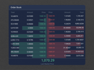 Order book avanzado: lectura profunda de la intención institucional en tiempo real