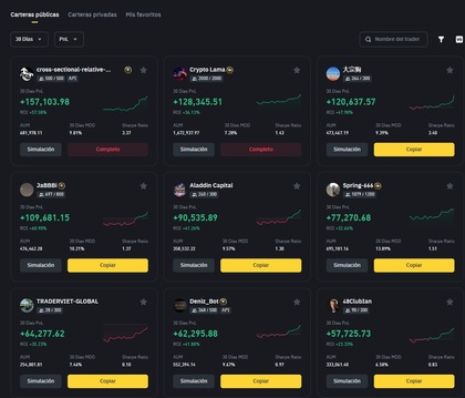Carteras con copy trading en Binance