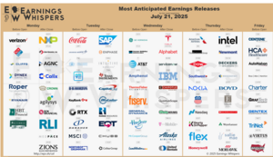 Análisis técnico: Semana 21-25 julio 2025. Si yo fuera CEO