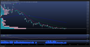 USD/RUB: Banca rusa en crisis de impagos 