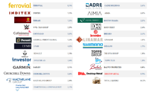 Carta del ARGOS- Julio 2025