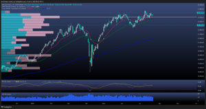 DAX en modo espera: ¿El mercado solo se mueve lateralmente? 