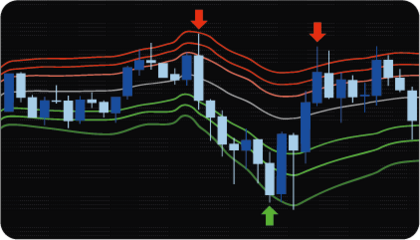 Gráfico con ruptura falsa del VWAP y reacción institucional en zonas de desequilibrio.