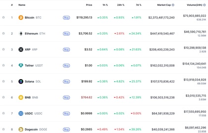 Top mayores criptomonedas del mundo