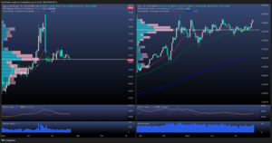 LCrude/Gold: Trump escala tensiones con Canada