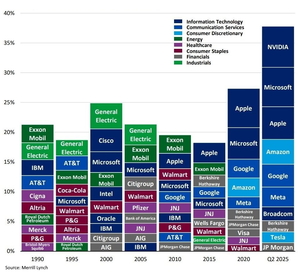 📊 ¿De verdad el S&P 500 está tan diversificado como creemos?