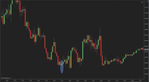 Giros de mercado: cómo identificar y validar cambios de dirección con microestructura
