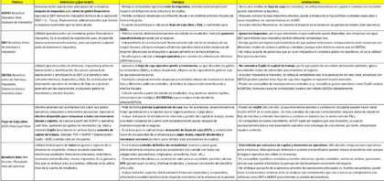 ¿Qué es el NOPAT? Clave para Analizar la Rentabilidad Operativa de una Empresa
