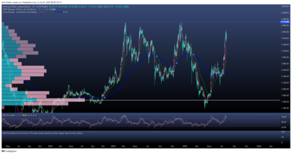   Ethereum gana tracción: luz verde de la SEC y giro histórico de JPMorgan 