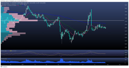   Brent: El crudo pierde brillo entre ventas masivas y temor global 