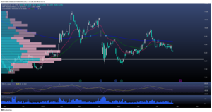  Cierre semanal bajista en Ecopetrol ADR 