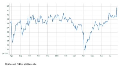 El gráfico semanal: El Nikkei celebra el acuerdo comercial