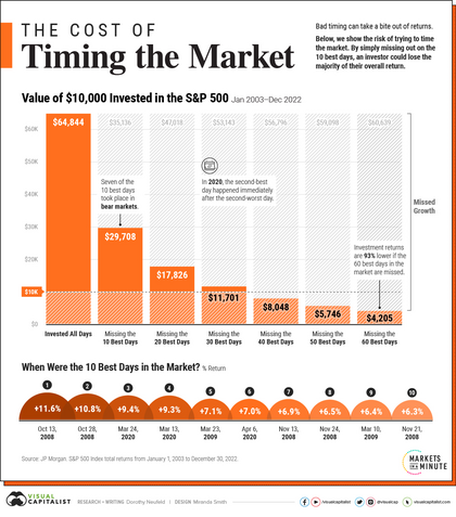 📉 ¿Revisas tu cartera todos los días?
