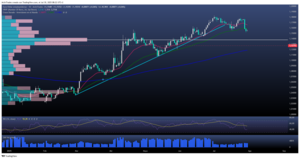 EUR/USD: Pausa del BCE en medio de la incertidumbre 