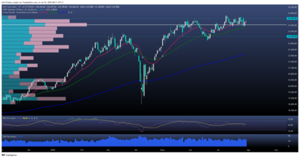 DAX en estado de suspensión: ¿Cuándo terminará la incertidumbre en el mercado? 