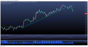 FED, sin novedades 