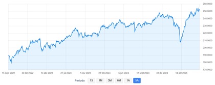 Desempeño de Hamco Global Value en 5 años Desempeño de Hamco Global Value en 5 años