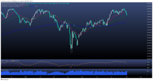 ¿Wall Street, Comienza la corrección? 
