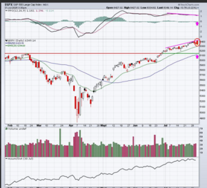 Análisis técnico. Semana 4-8 Agosto 2025. Empieza la corrección.
