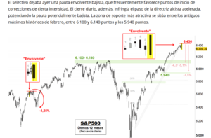 Análisis técnico. Semana 4-8 Agosto 2025. Empieza la corrección.