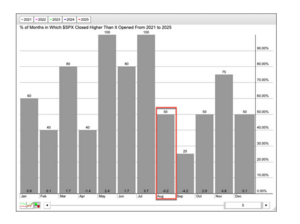 Comentando las ideas de Perikyto