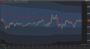 VWAP y el verdadero precio de consenso